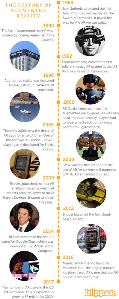 AR Timeline